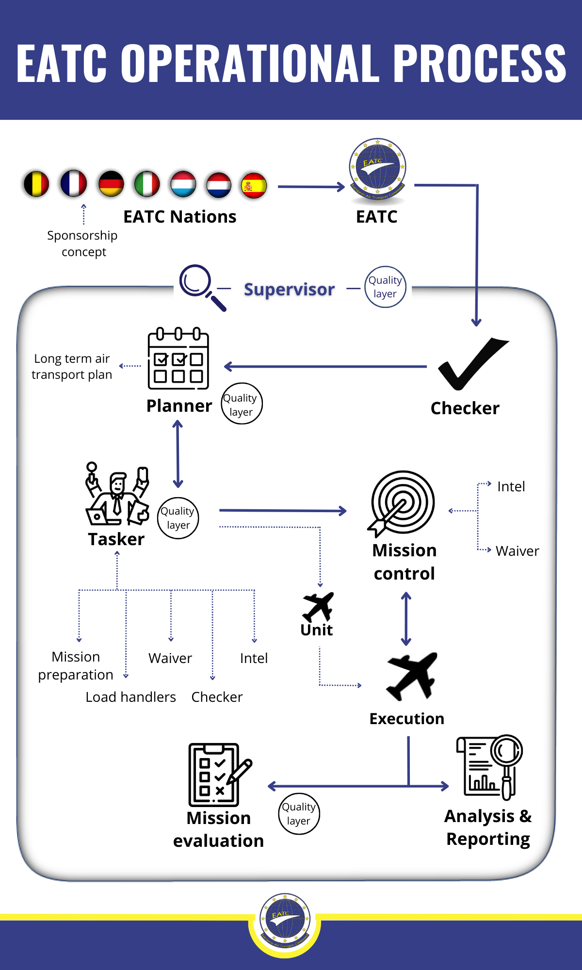 european-air-transport-command